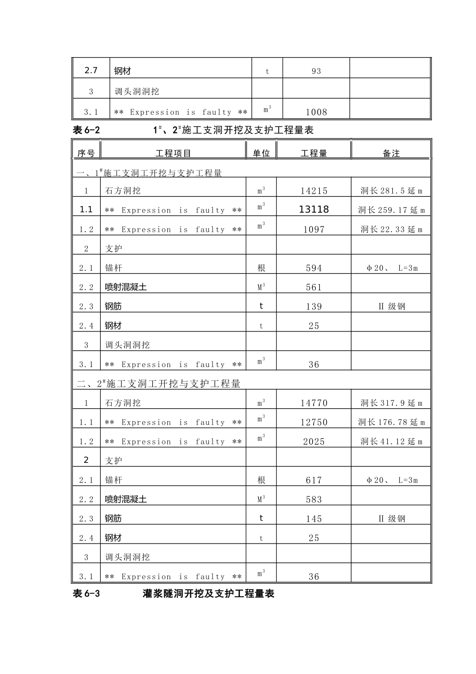 第06章-地下洞室开挖及支护施工方法说明及附图1_第2页
