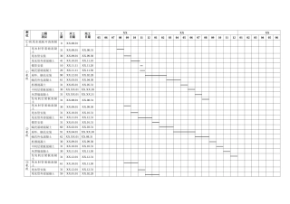 第08章-主厂房施工-附表08.9.2表----