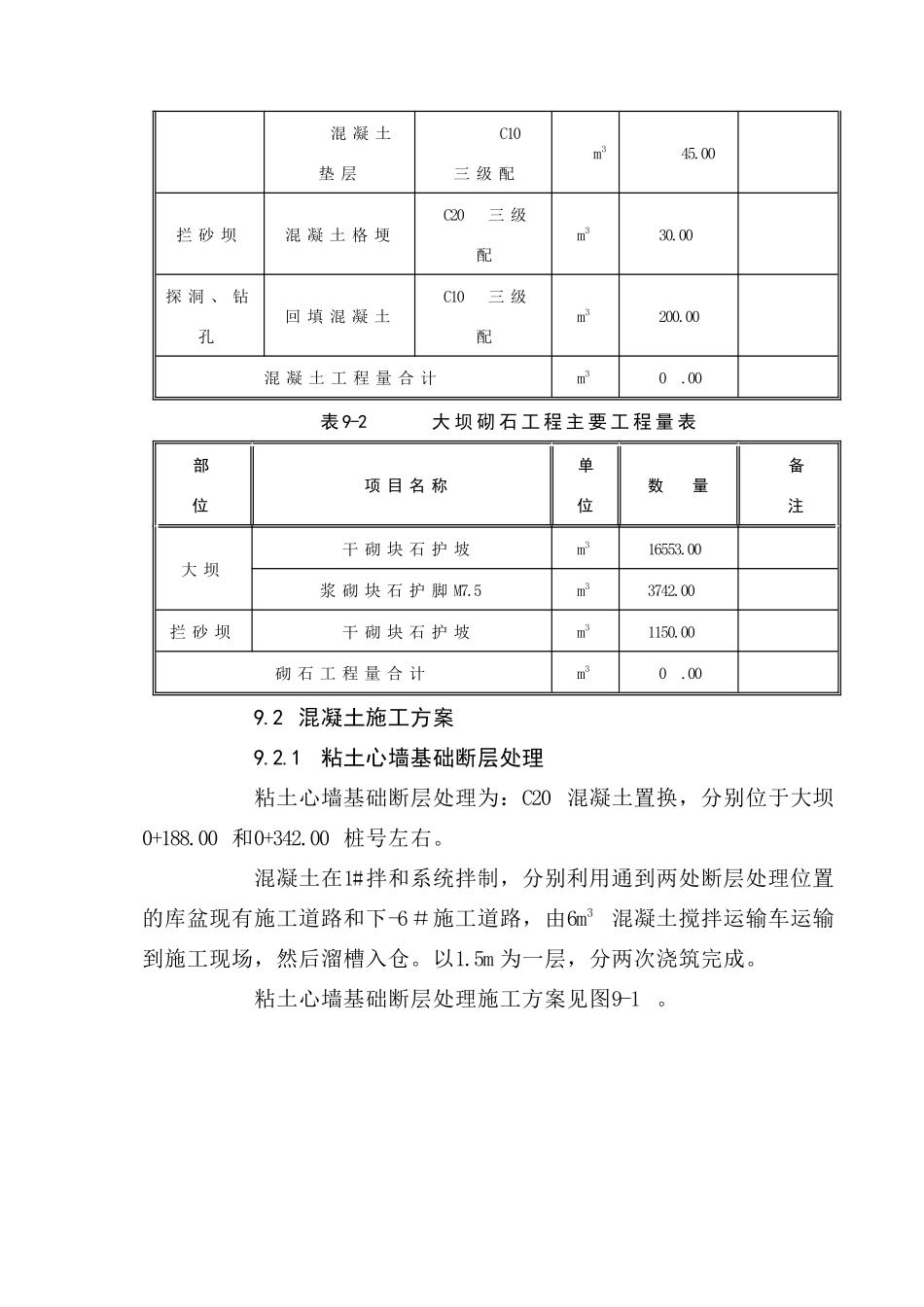 第09章--大坝混凝土、砌体施工方法说明书及附图_第2页