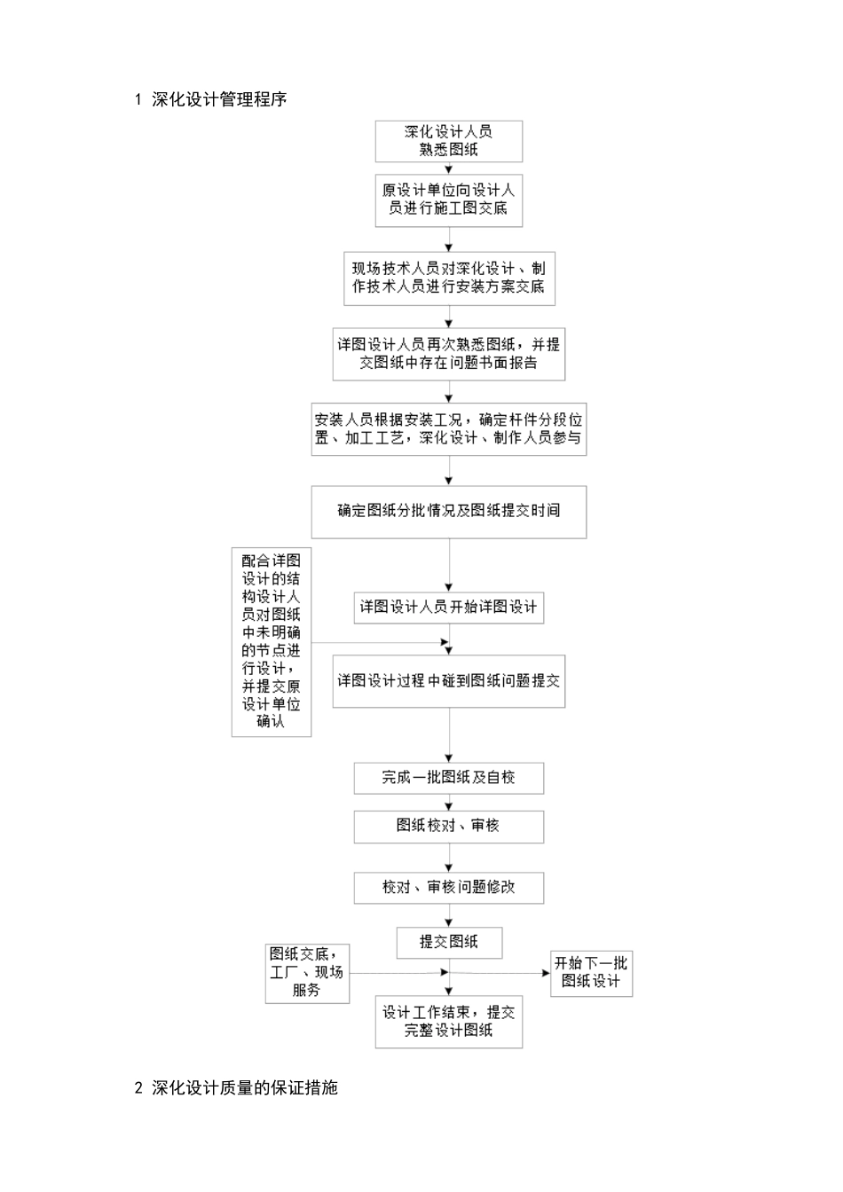 第08章第一节体育场钢结构深化设计方案39_第2页