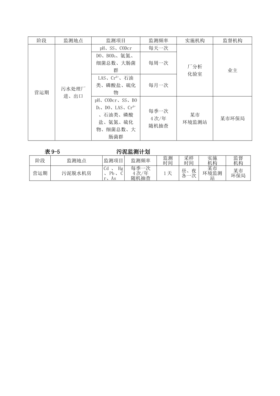 第09章--环境管理与环境监测计划_第3页