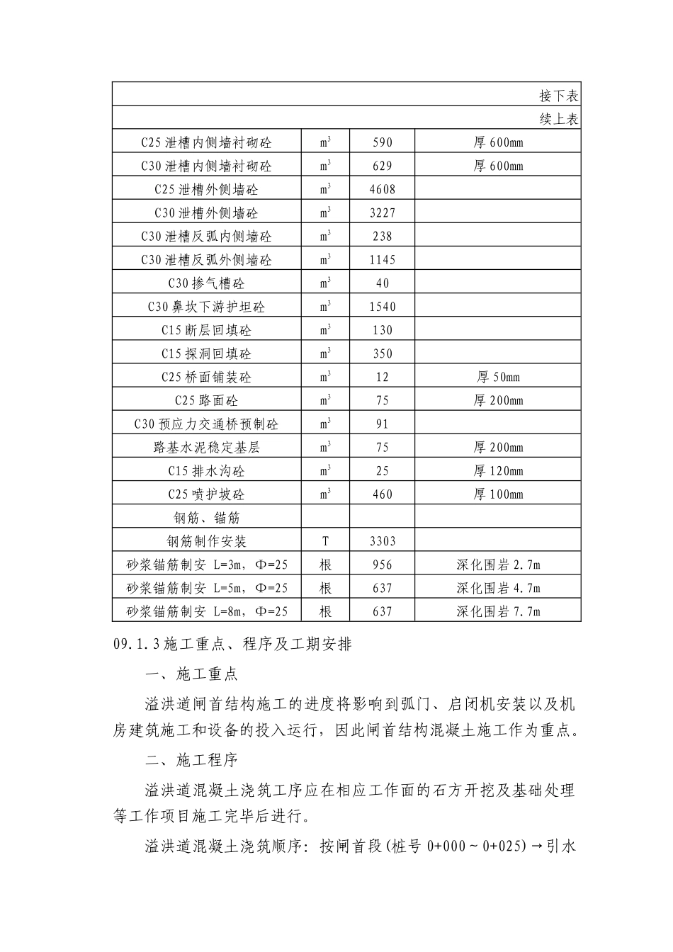 第09章-溢洪道混凝土施工-正稿_第2页