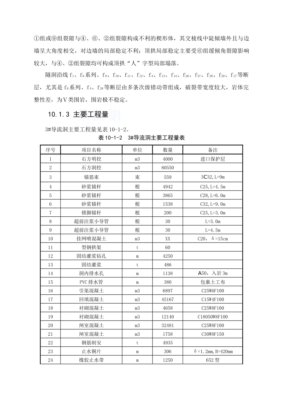 第10章--3#导流洞施工方法及附图_第3页