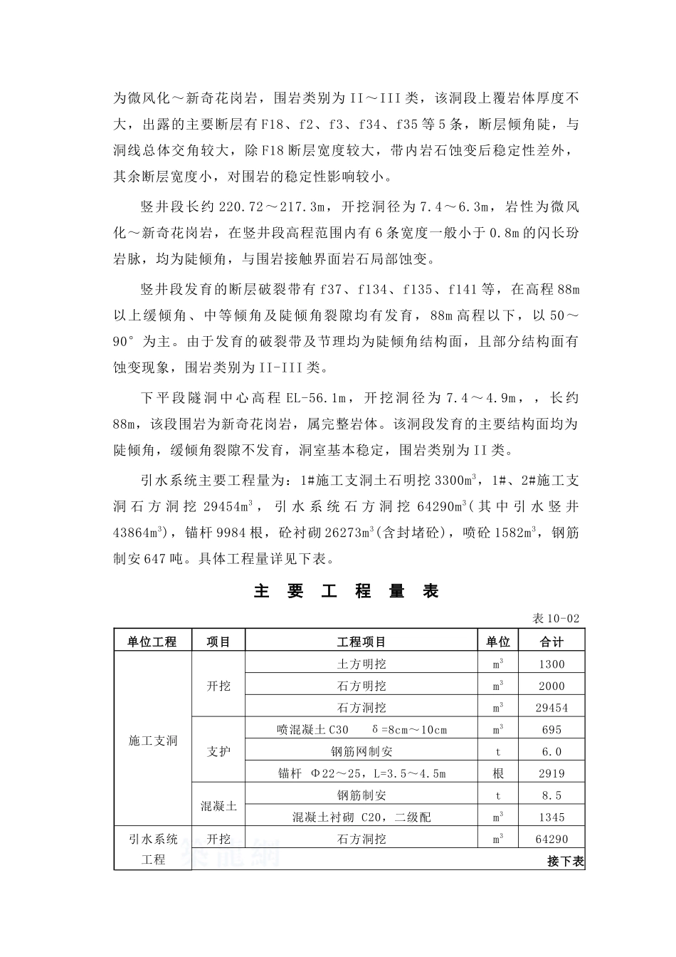 第10章-引水系统施工-正稿_第2页