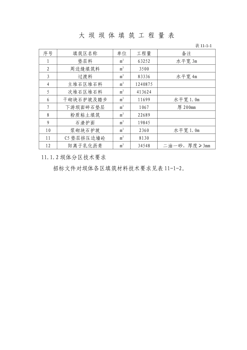 第11章-大坝填筑施工-正稿_第2页