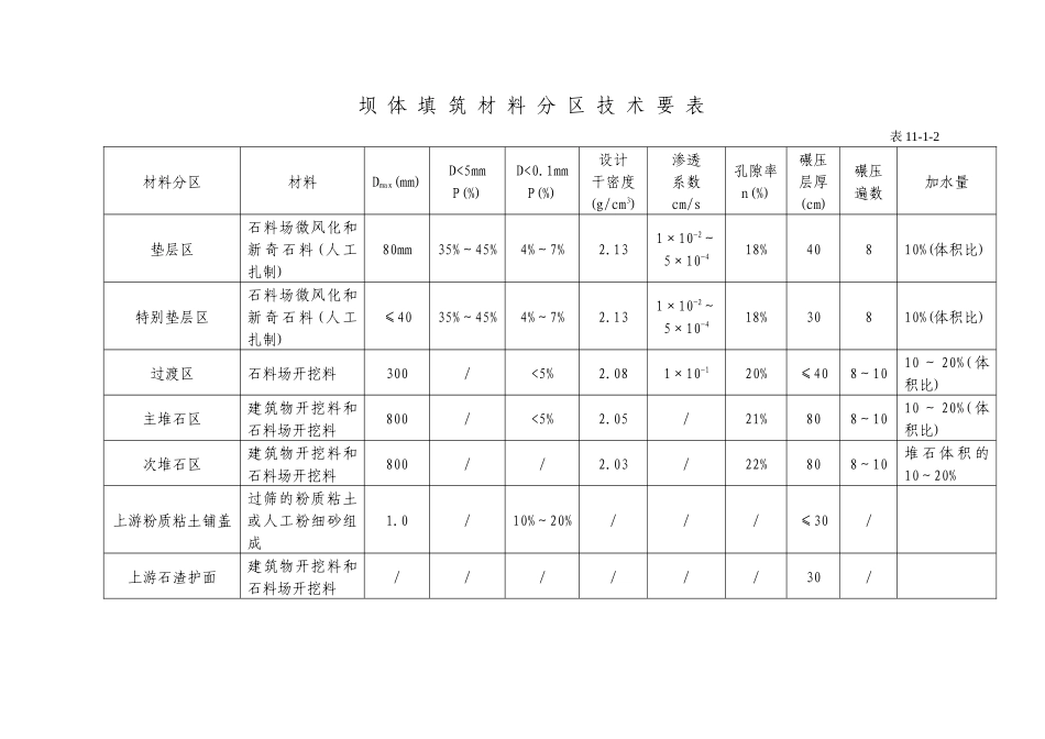 第11章-大坝填筑施工-正稿_第3页