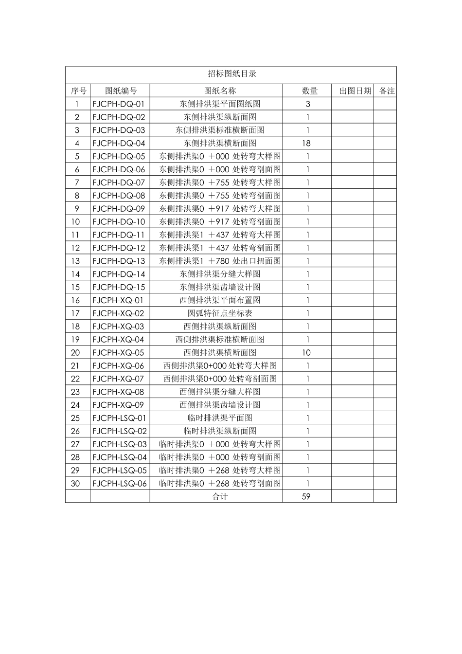 第11篇招标图纸防洪渠_第2页