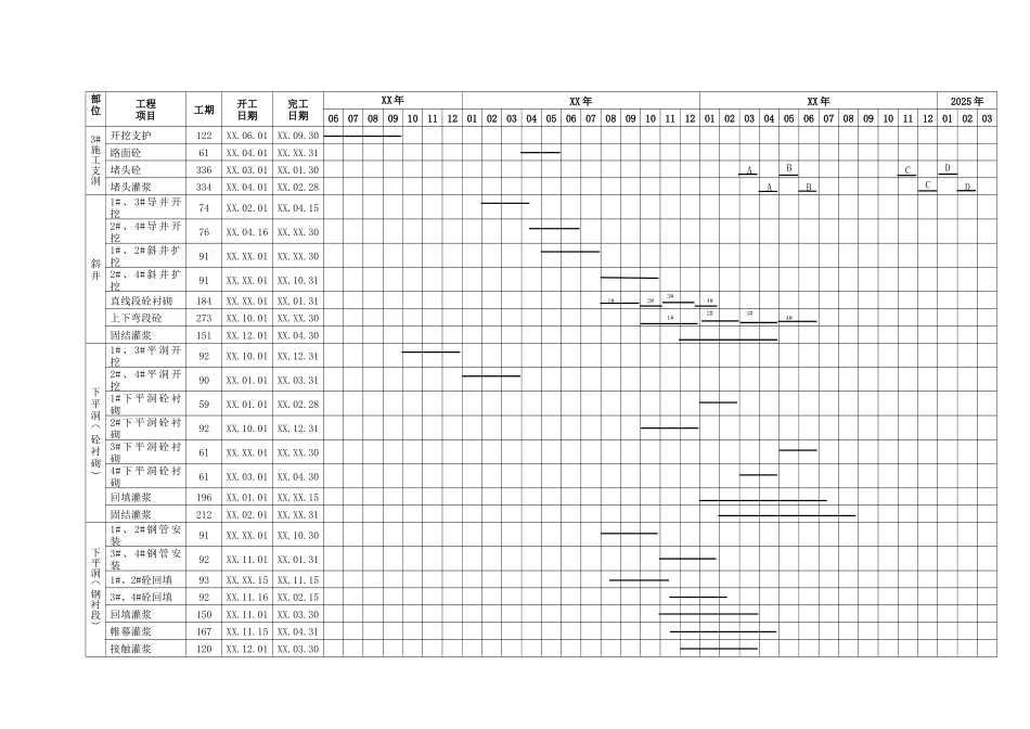 第12章-尾水压力横道图表12.9.1----_第1页
