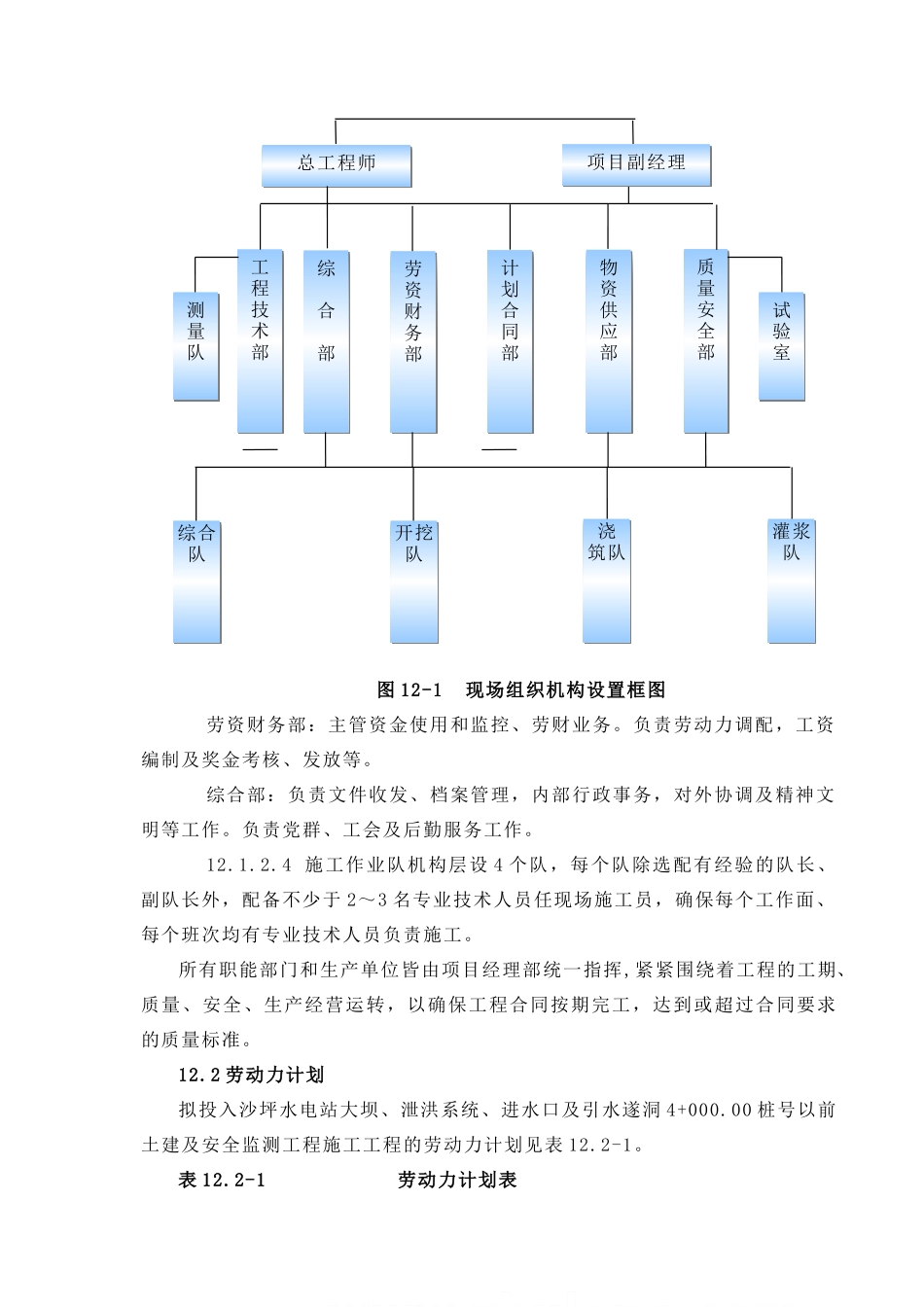 第12章-拟投入本合同的施工组织机构及劳动力计划表_第2页