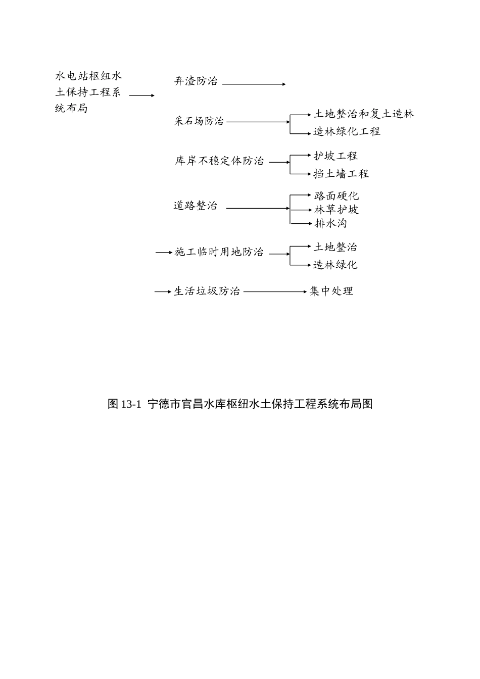 第13章--环境经济损益分析_第3页