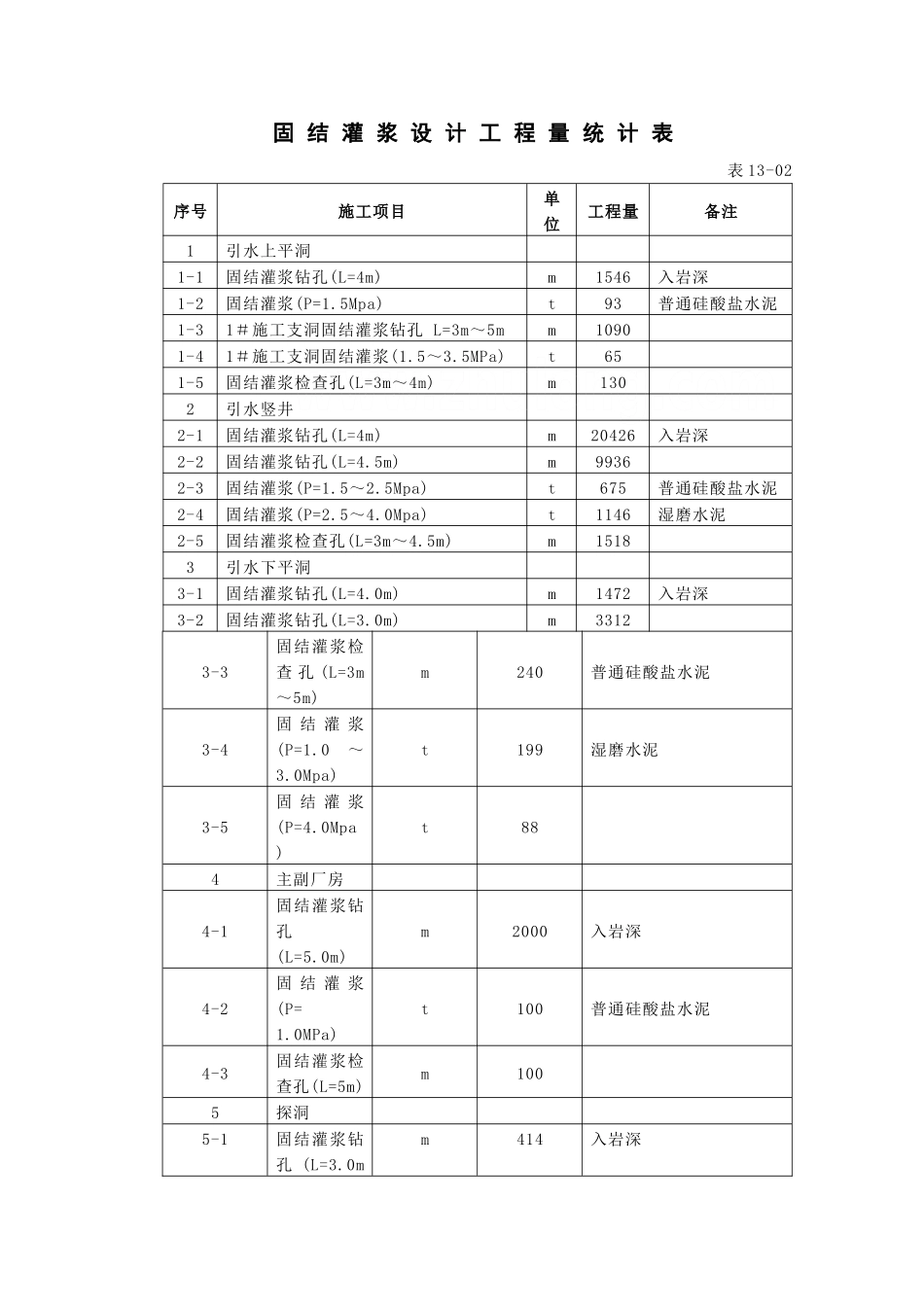 第13章-钻孔灌浆及永久排水工程-正稿_第2页