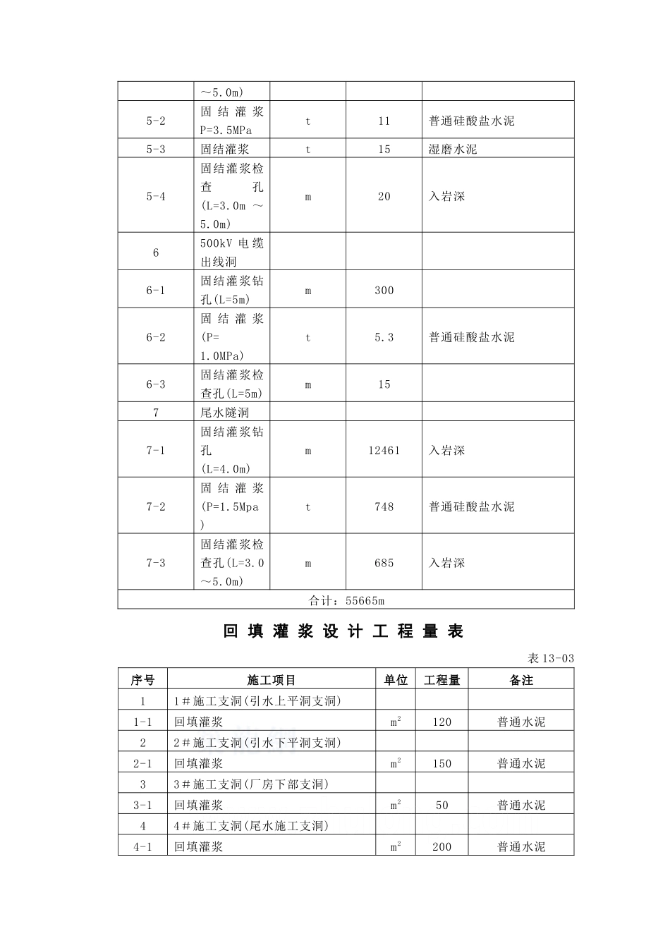 第13章-钻孔灌浆及永久排水工程-正稿_第3页