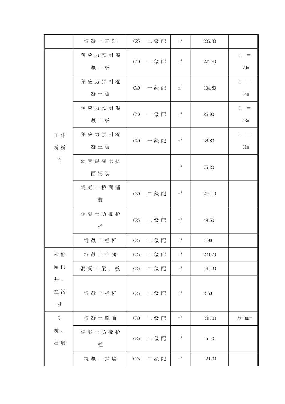 第14章--下进出水口混凝土施工程序及施工方法说明书及附图_第3页