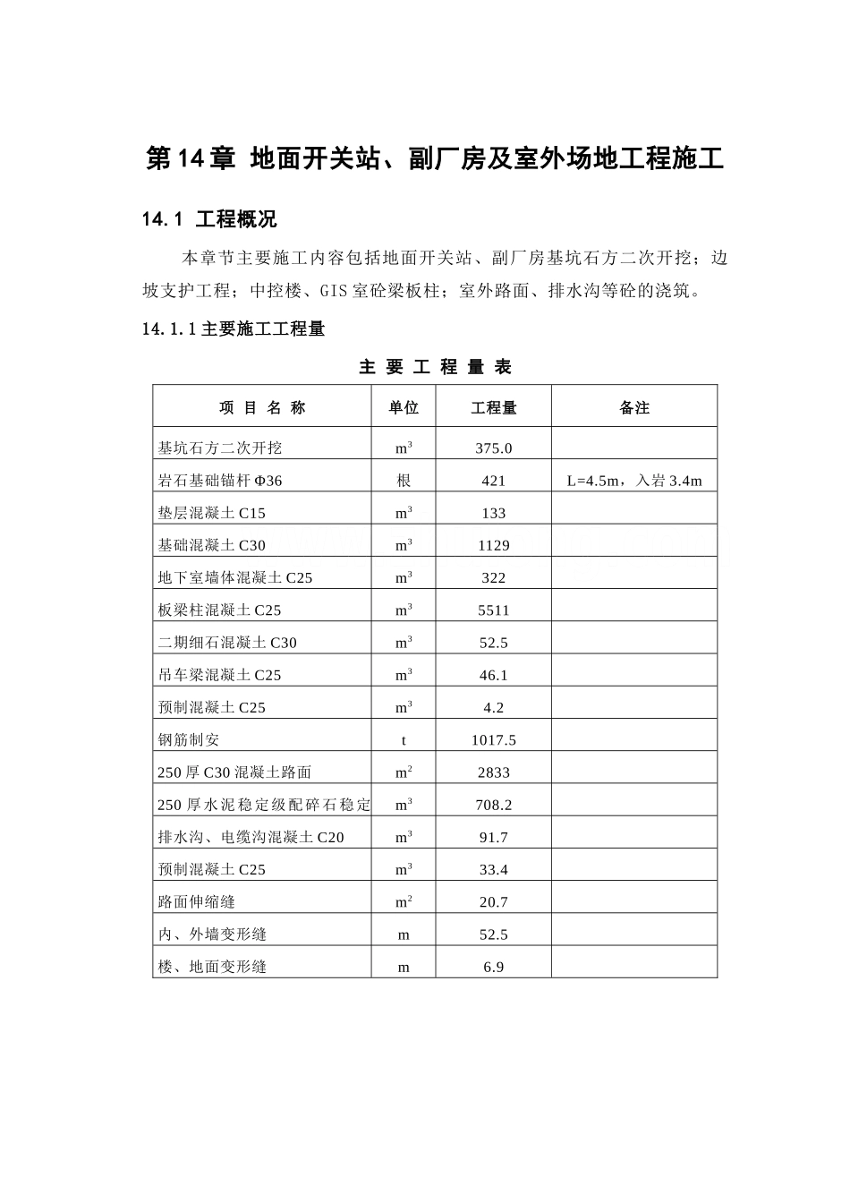 第14章-地面开关站、副厂房及室外场地工程施工----_第1页