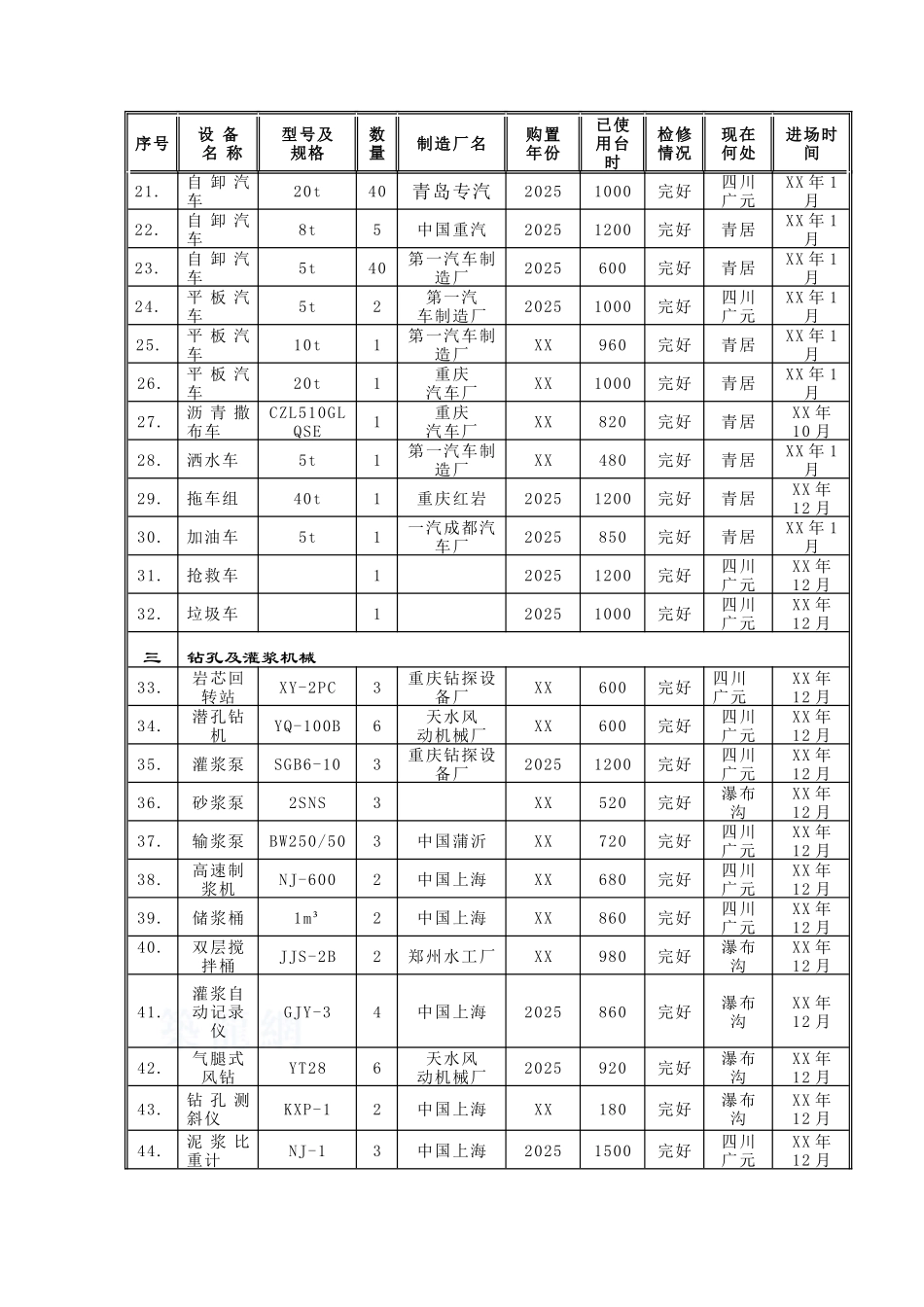 第14章-拟投入本合同工作的主要施工设备汇总表_第2页