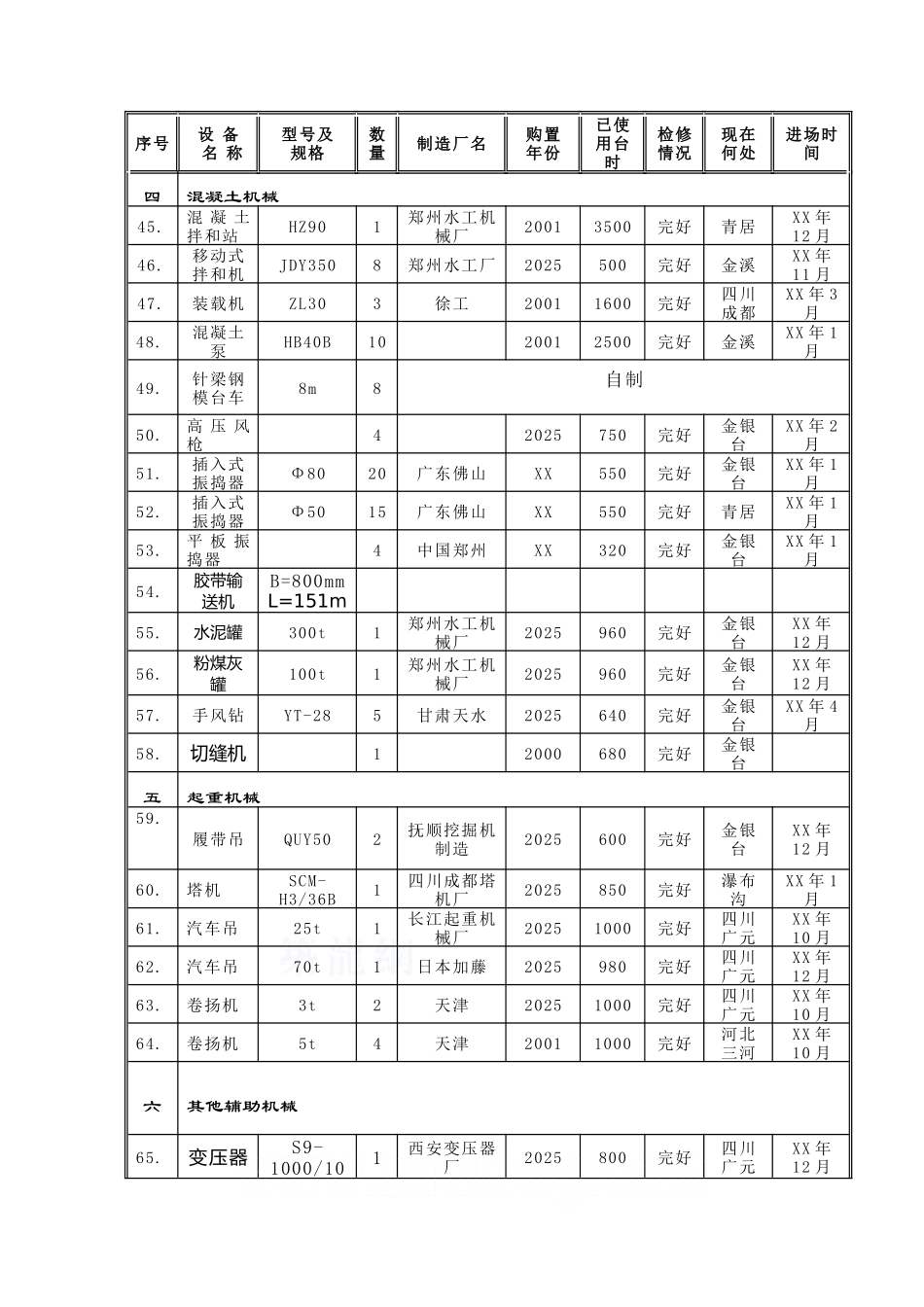 第14章-拟投入本合同工作的主要施工设备汇总表_第3页