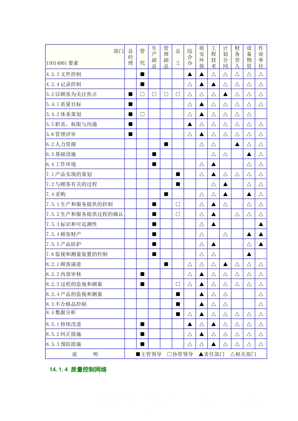 第14章施工质量保证措施_第2页