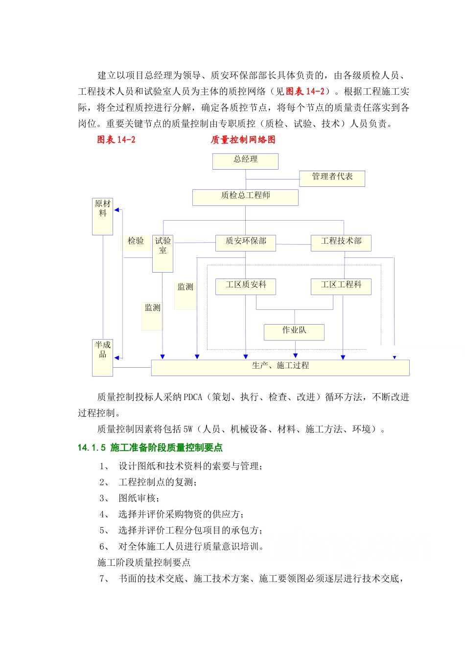第14章施工质量保证措施_第3页