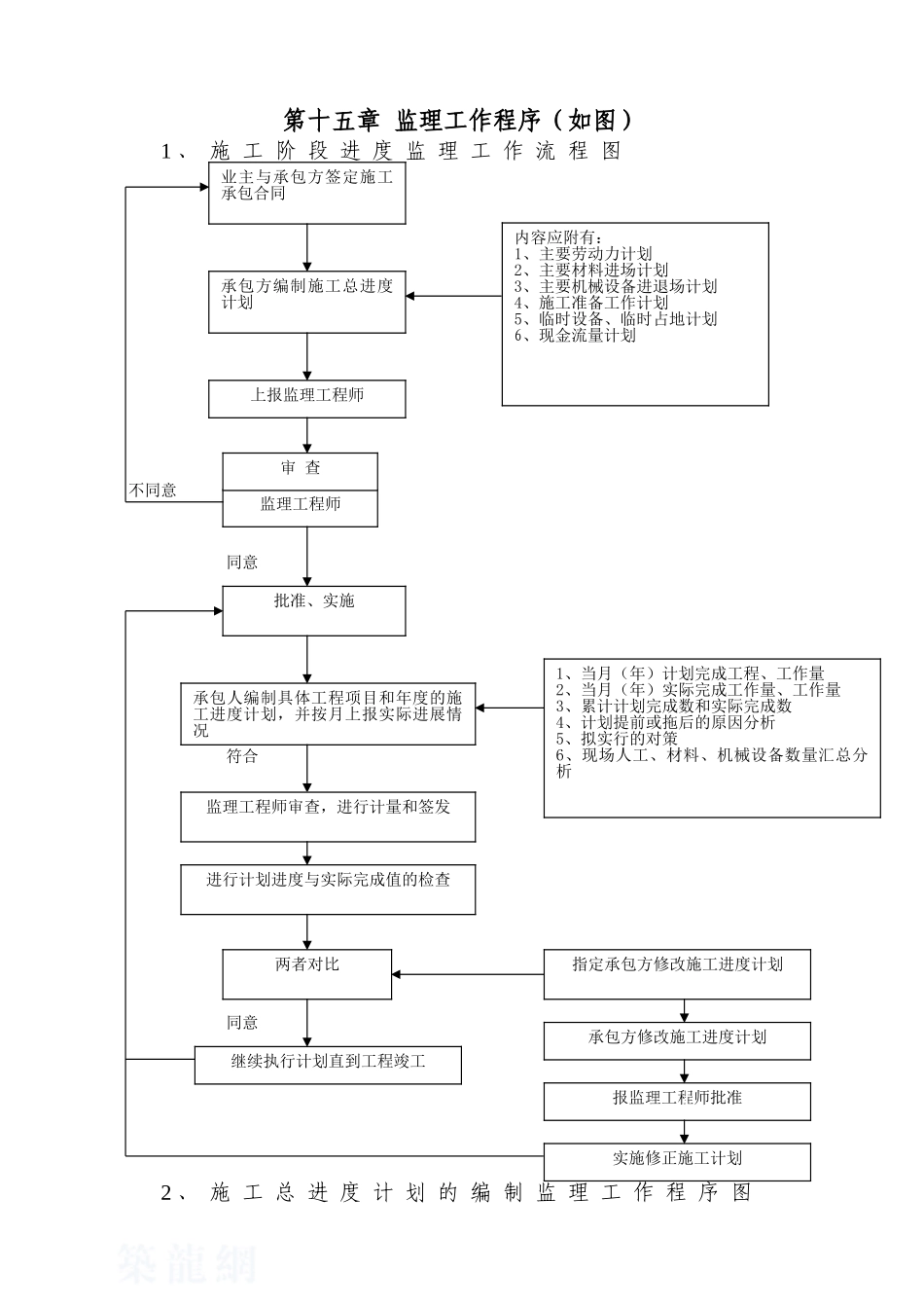 第15章-监理工作程序_第1页