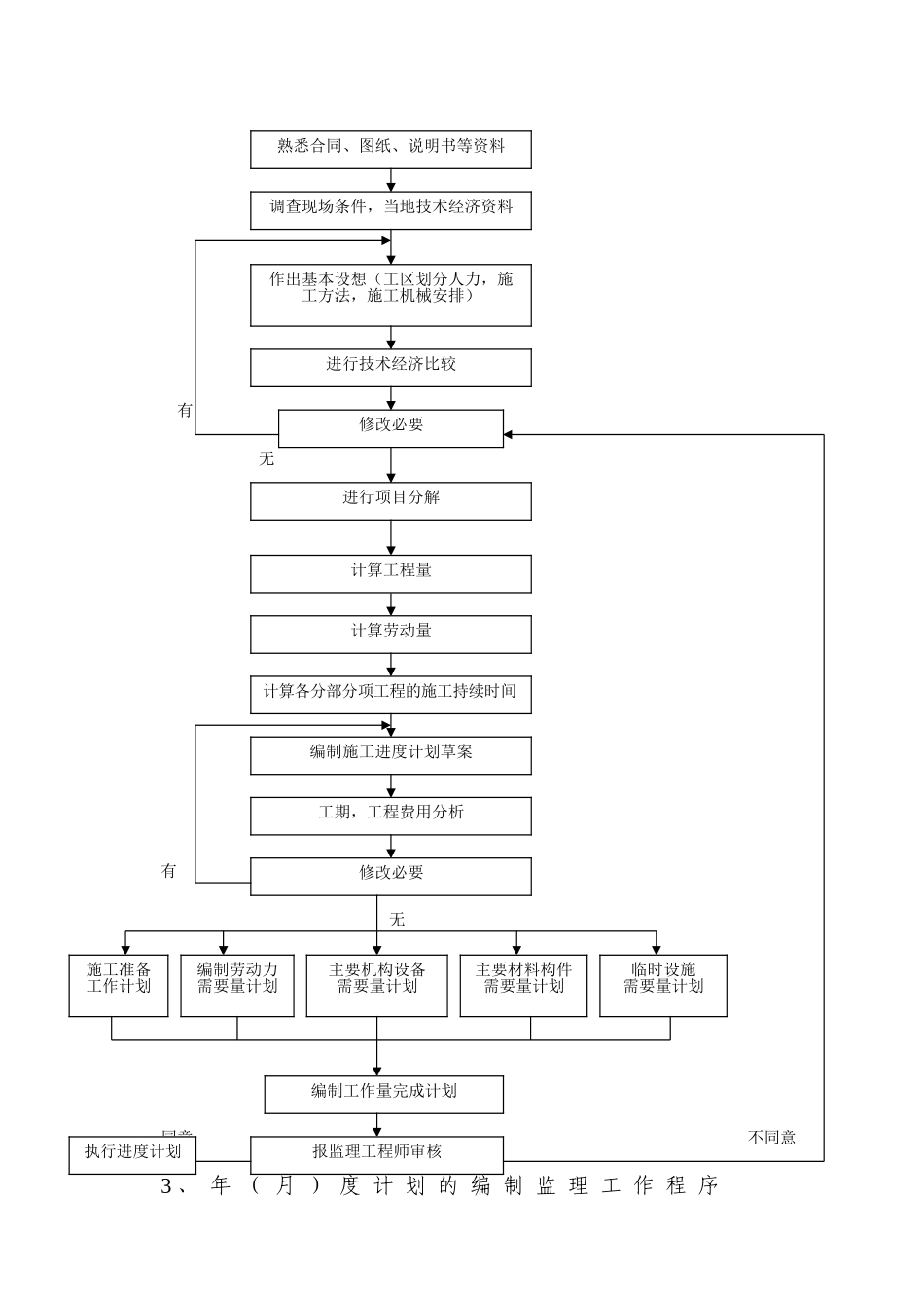 第15章-监理工作程序_第2页