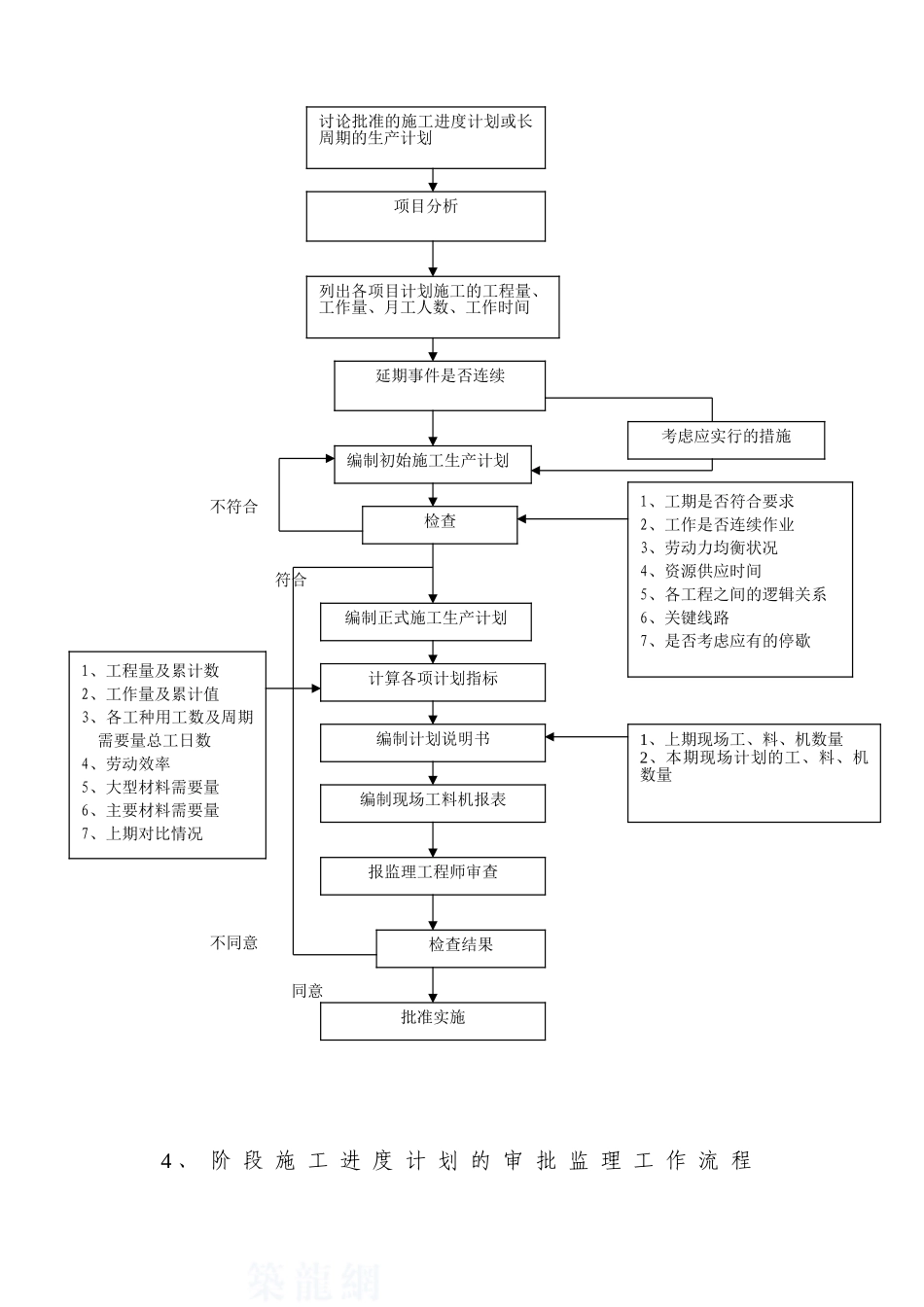 第15章-监理工作程序_第3页