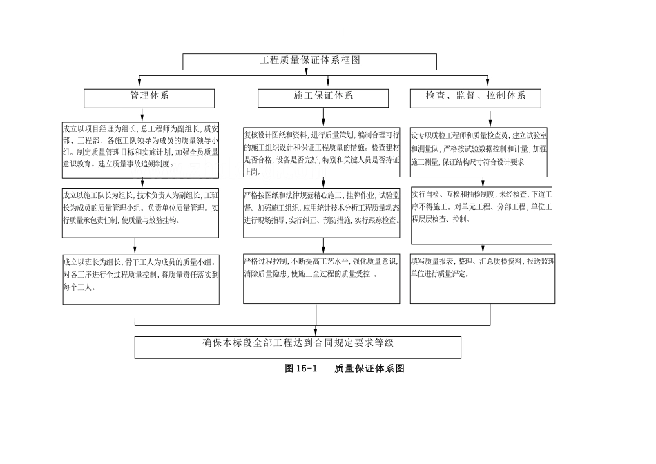 第15章-质量管理与控制措施_第3页