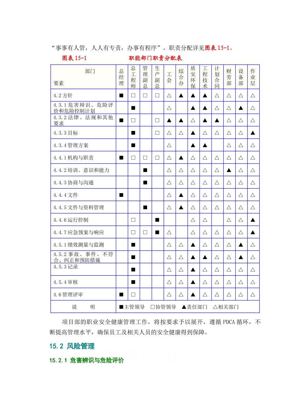第15章施工安全保证措施_第2页