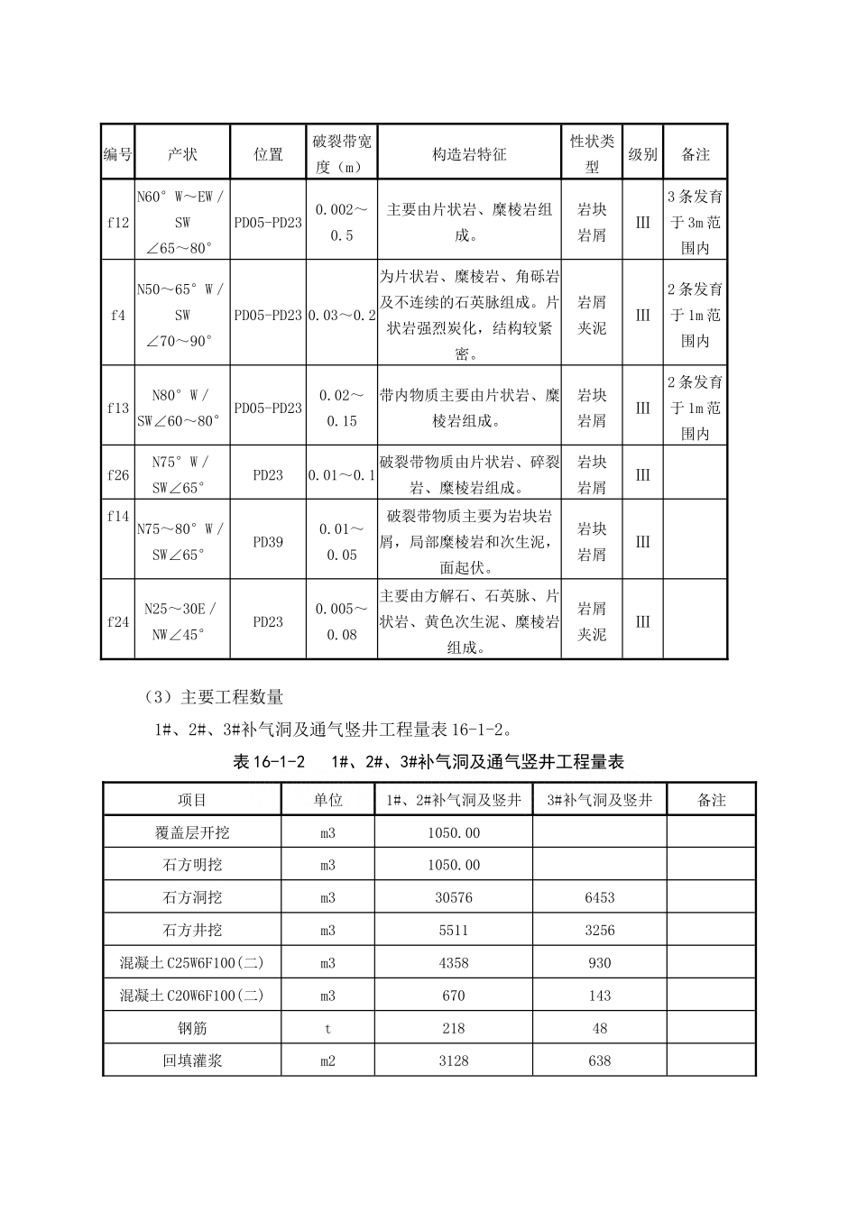 第16章--补气洞工程施工方法说明及附图_第3页