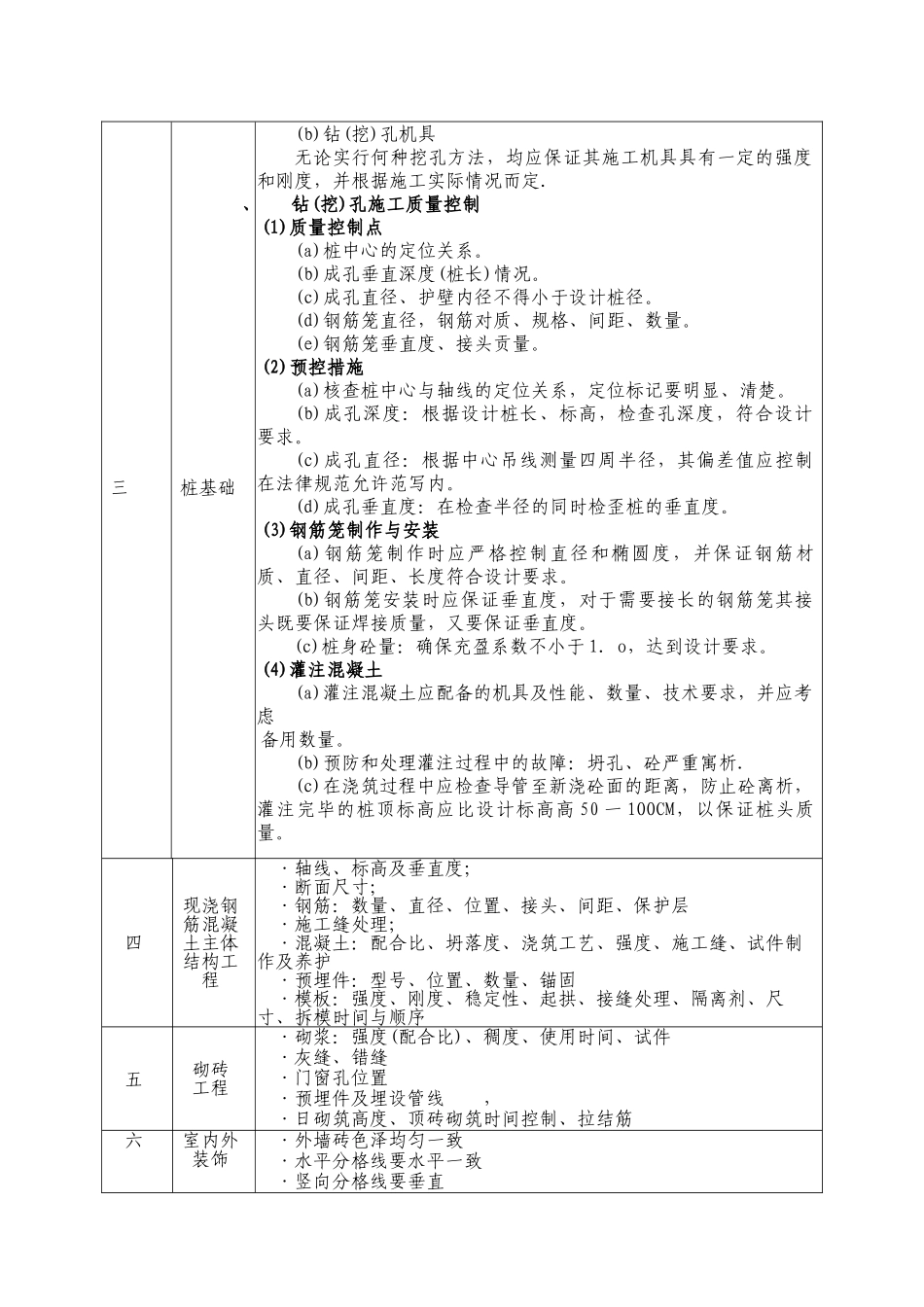 第17章-工程难点及重点_第2页