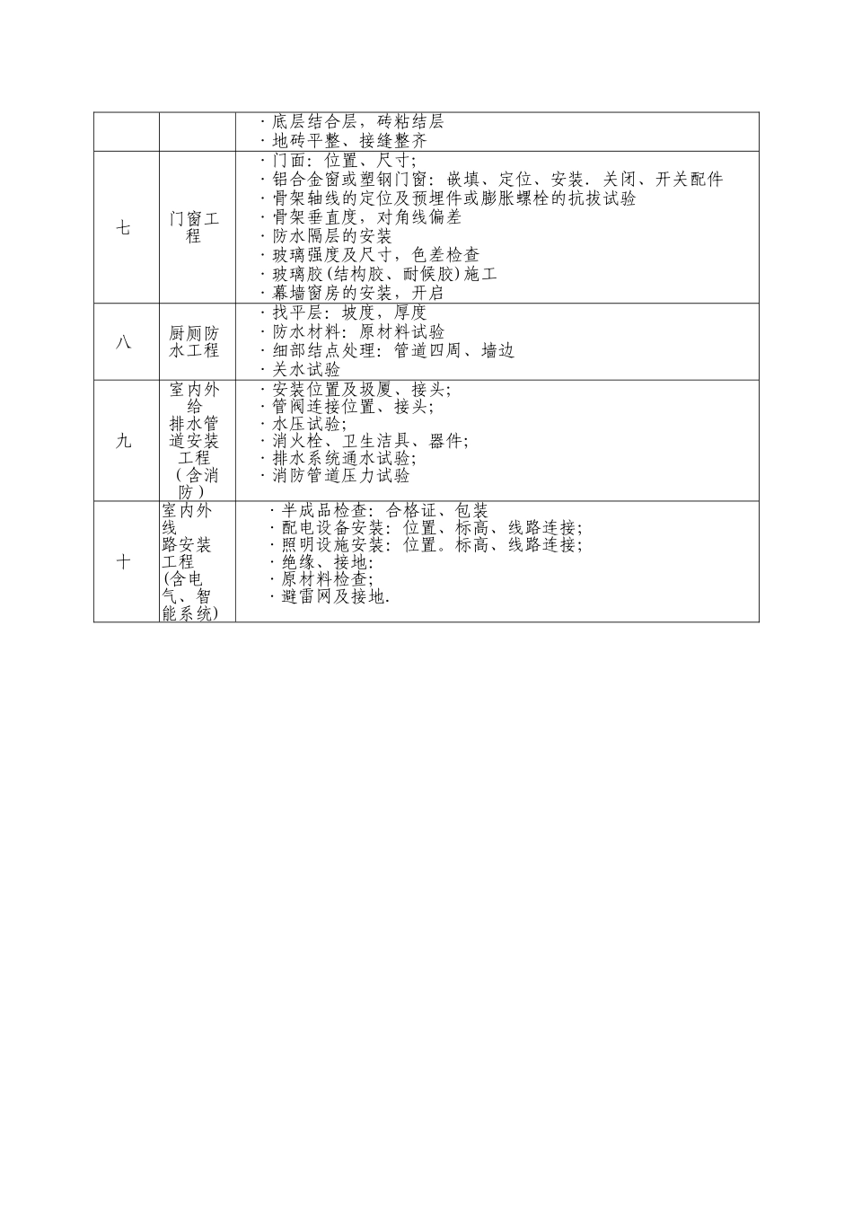 第17章-工程难点及重点_第3页