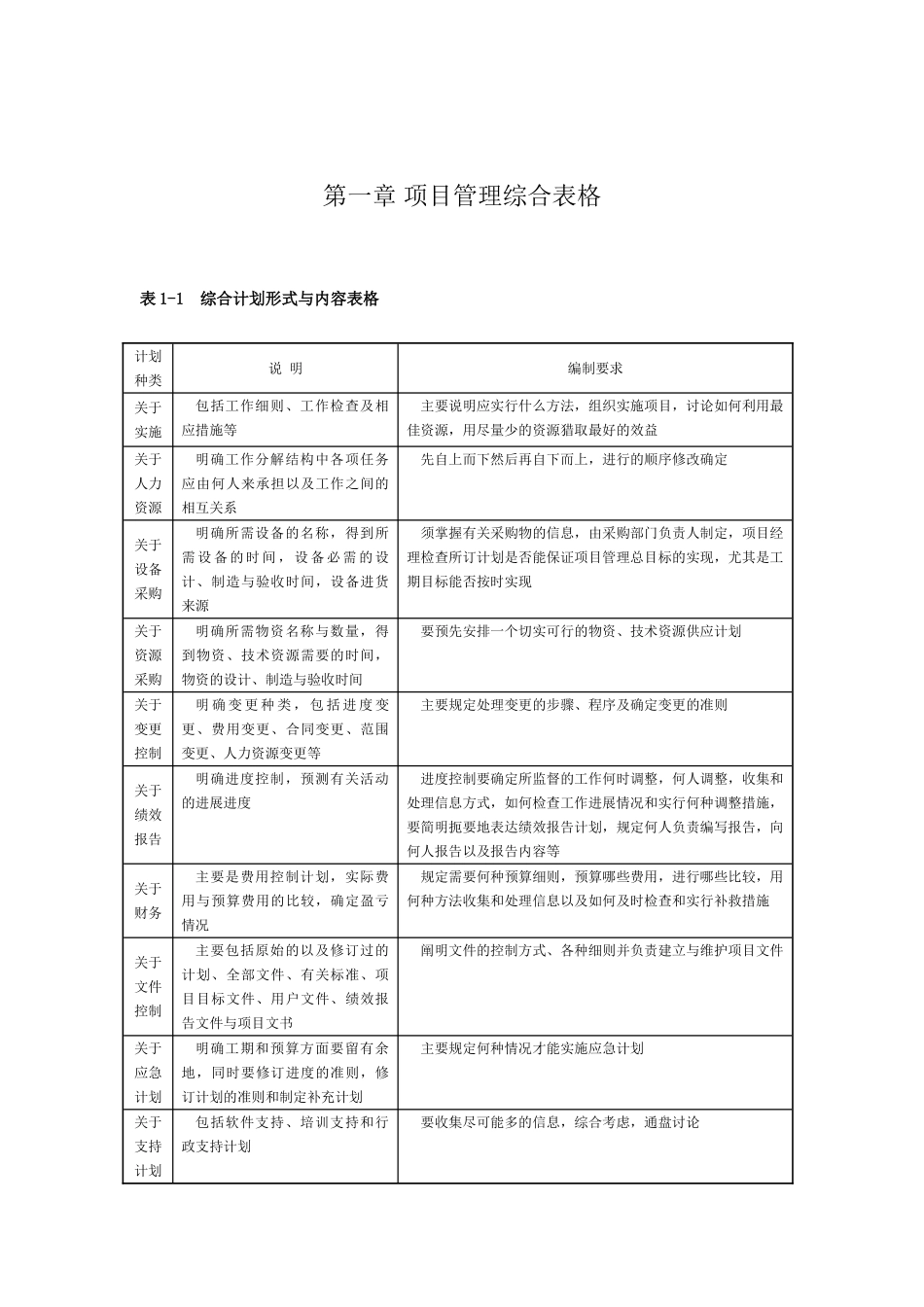 第1章-项目管理综合表格_第1页