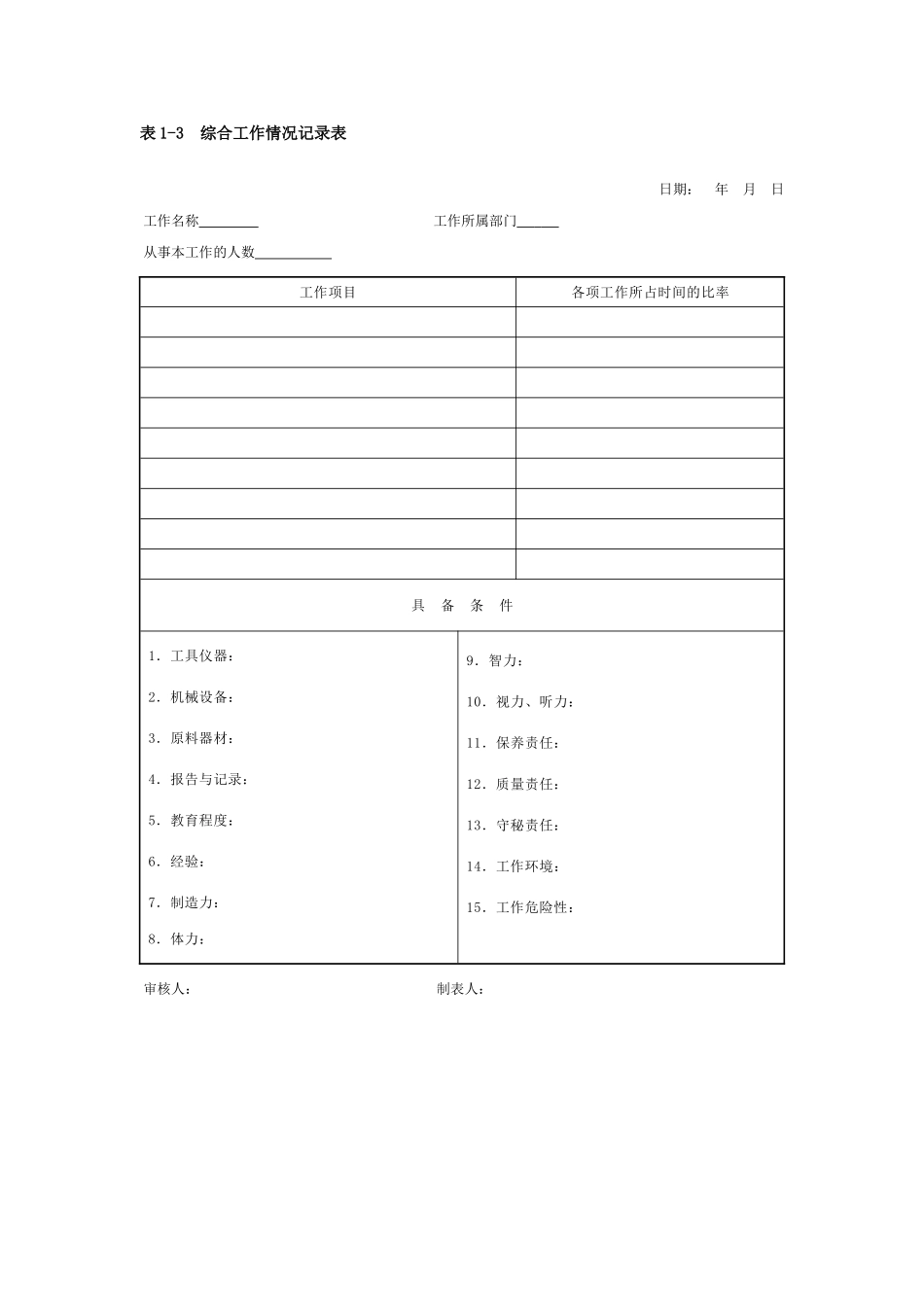 第1章-项目管理综合表格_第3页