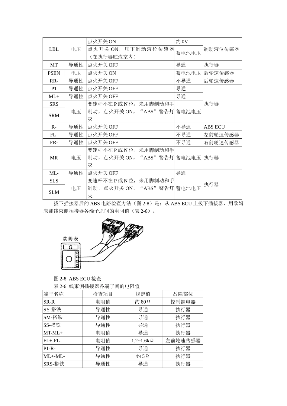 第1篇皇冠轿车结构图解与维修规范5_第2页