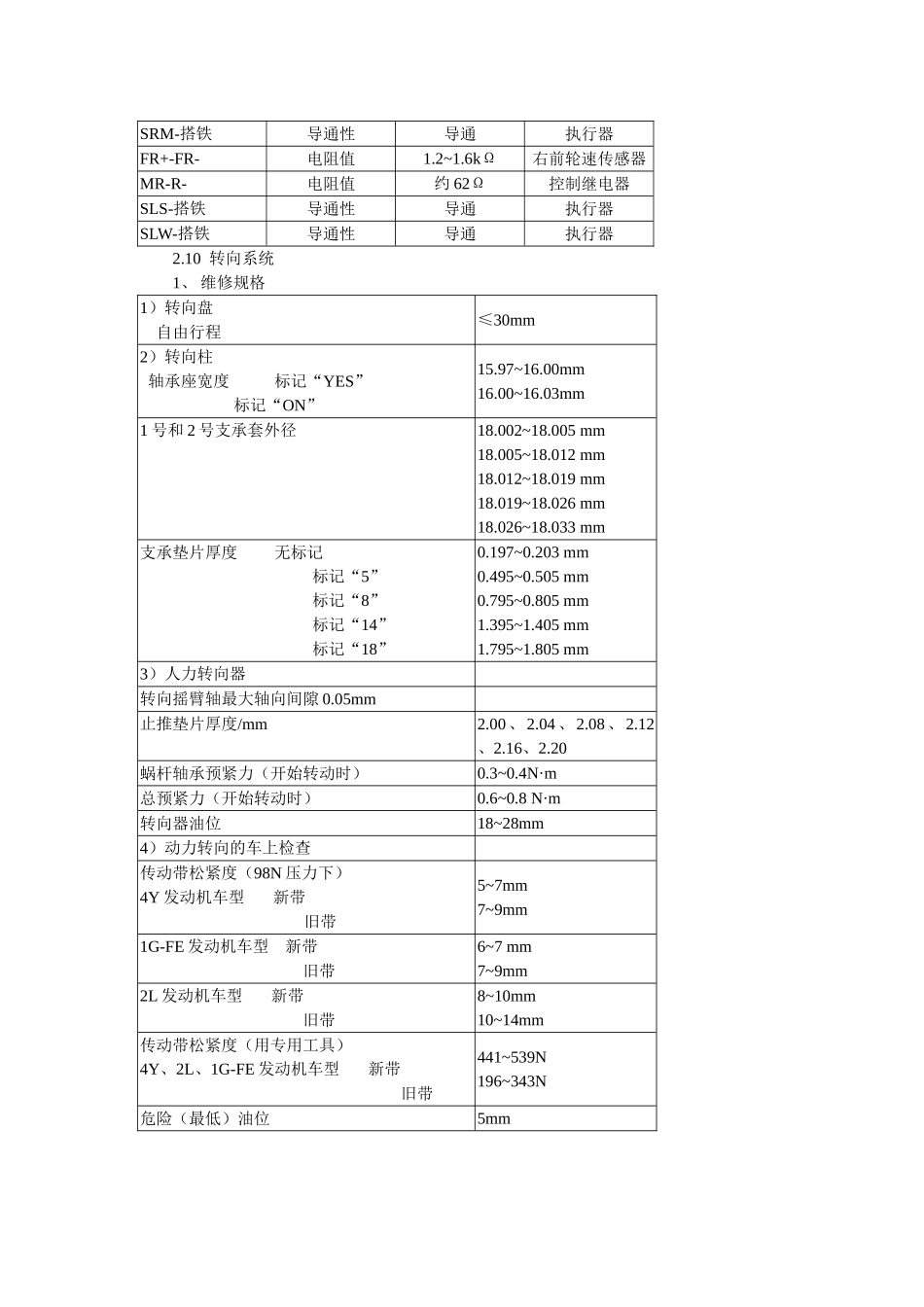 第1篇皇冠轿车结构图解与维修规范5_第3页