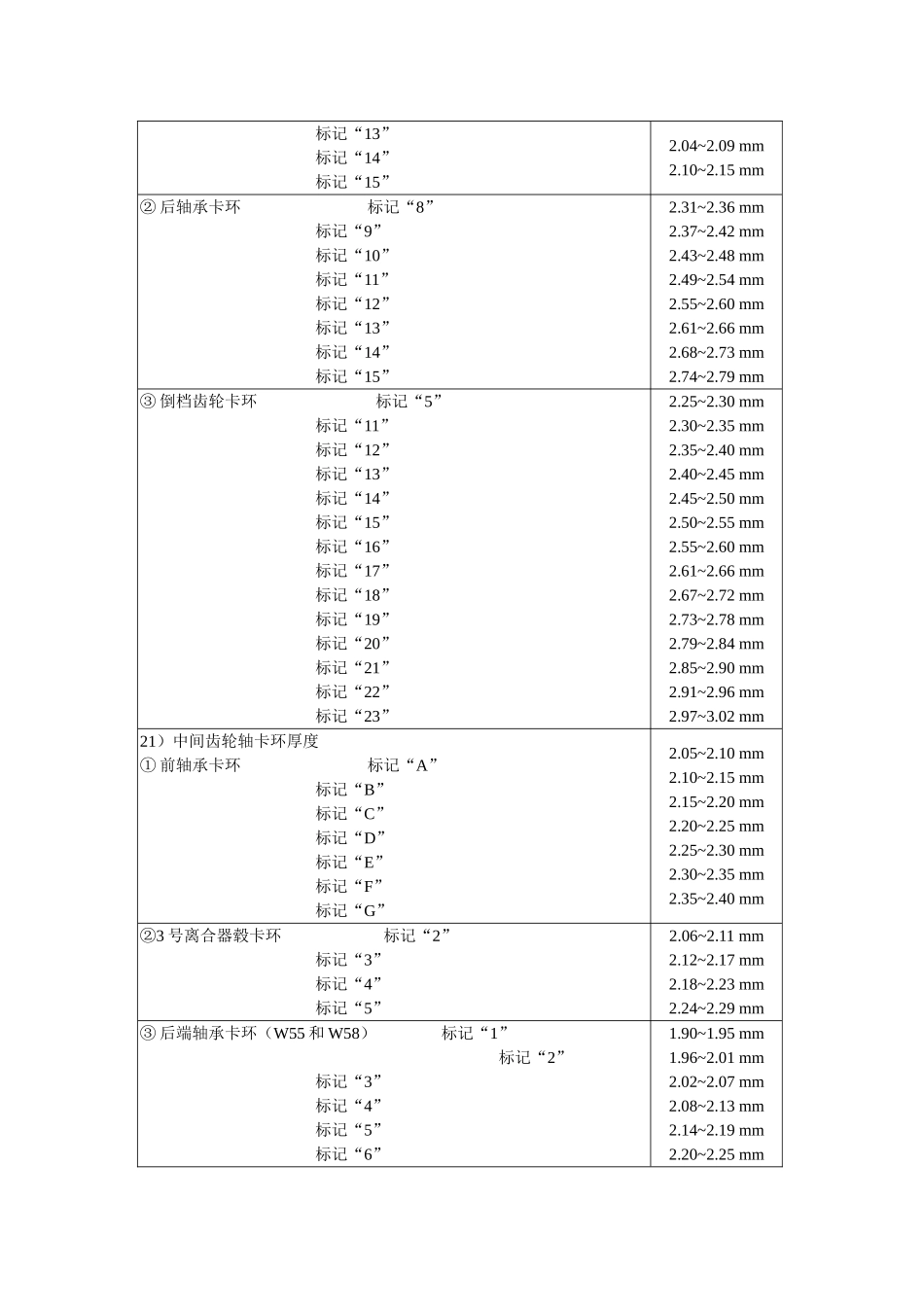 第1篇皇冠轿车结构图解与维修规范4_第2页