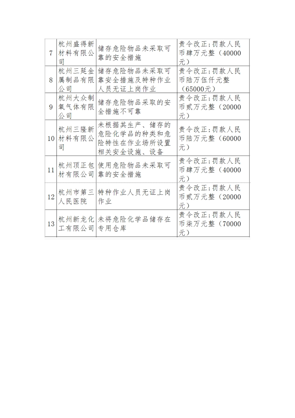 第1部分：企业违反《安全生产法》处罚清单_第2页