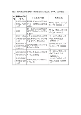 第1部分：企业违反《安全生产法》处罚清单