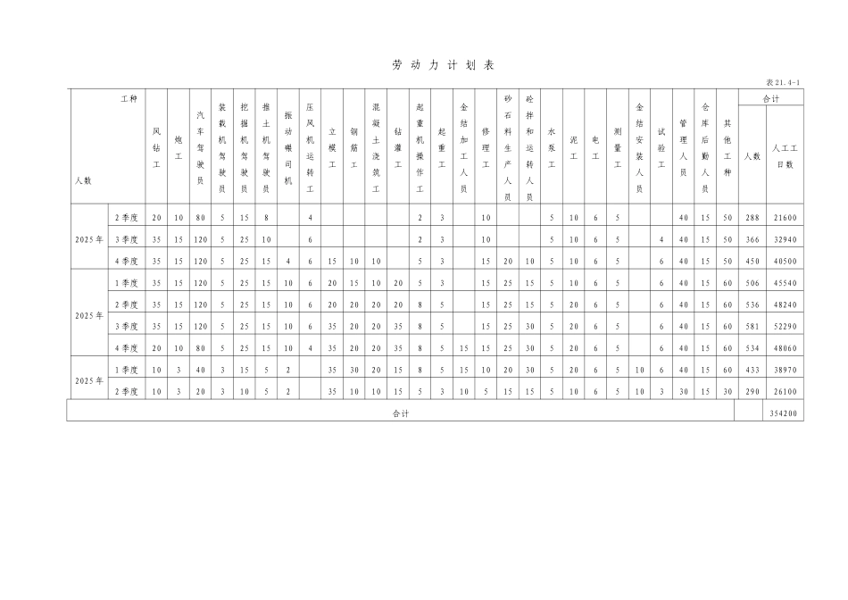 第22章-施工组织机构及劳动力计划-_第3页