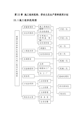 第22章-施工组织机构及劳动力计划