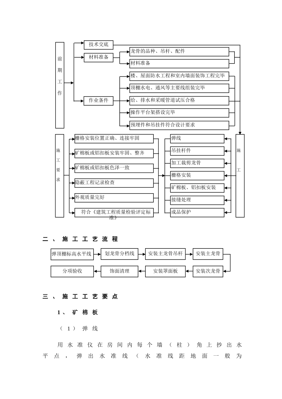 第24章-吊顶工程施工方案_第3页
