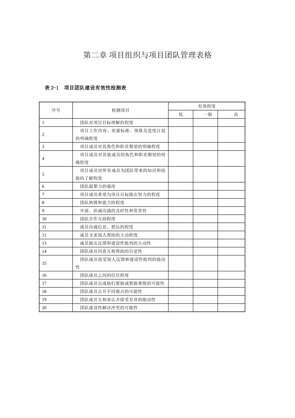 第2章-项目组织与项目团队管理表格_第1页