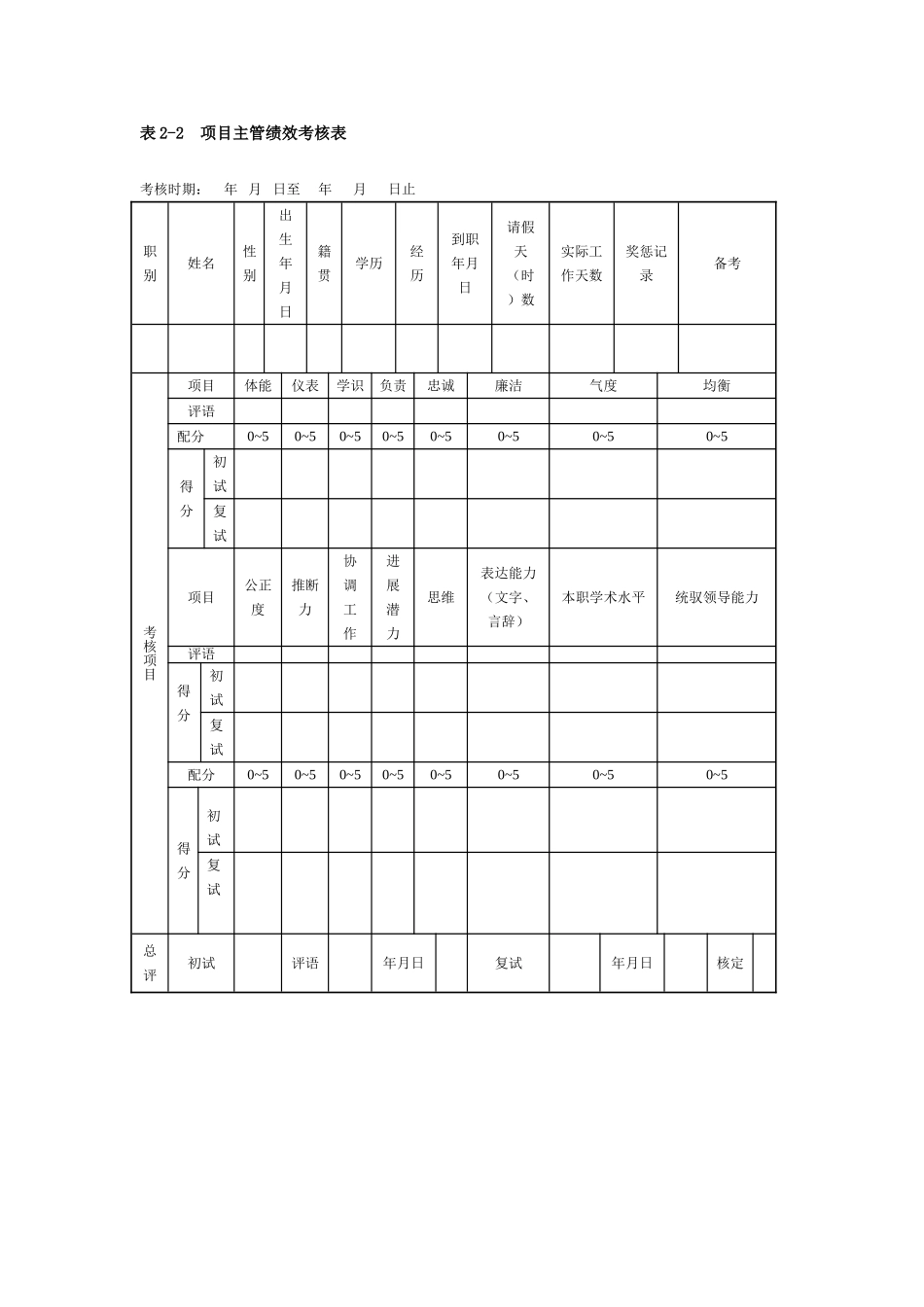 第2章-项目组织与项目团队管理表格_第2页