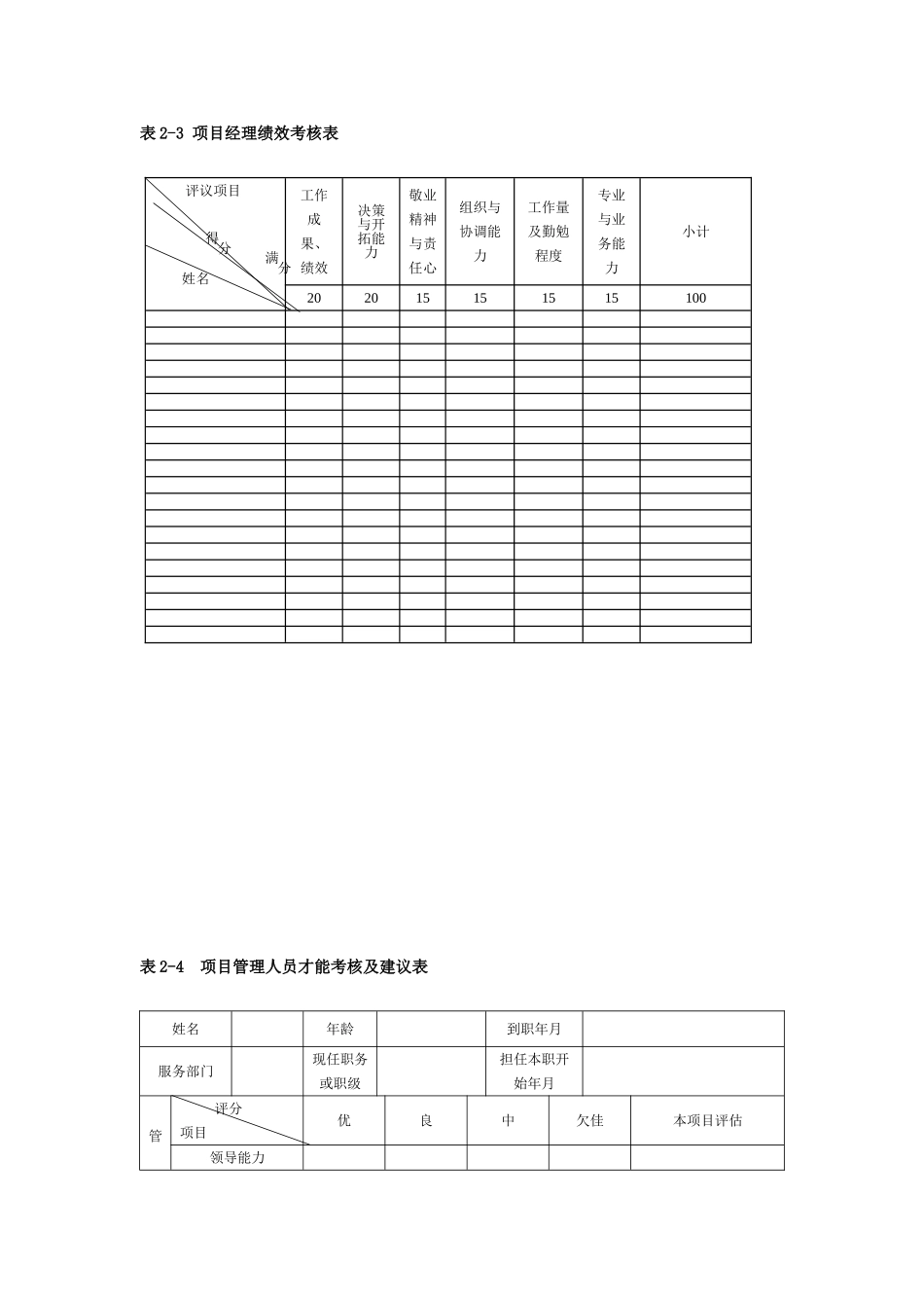 第2章-项目组织与项目团队管理表格_第3页