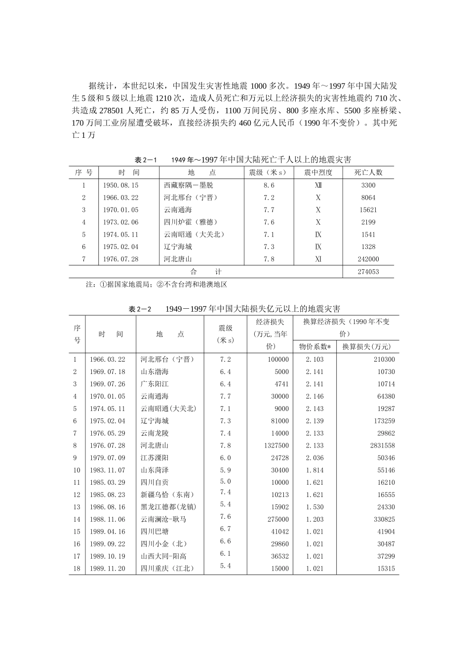 第2章中国地质灾害概况及成灾特点_第2页