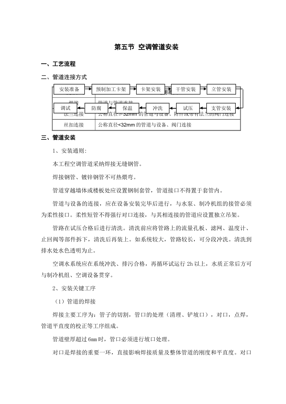 第30-3章通风空调系统施工方案3_第1页