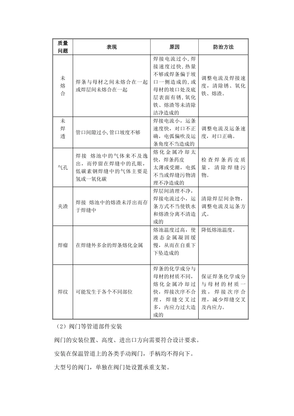 第30-3章通风空调系统施工方案3_第3页