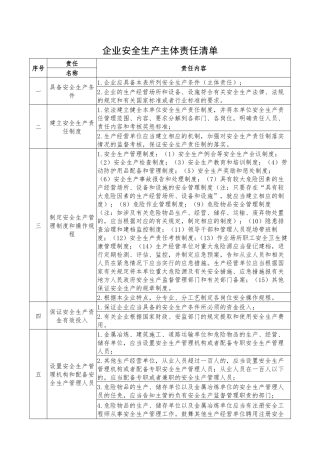 第3部分：企业安全生产主体责任清单