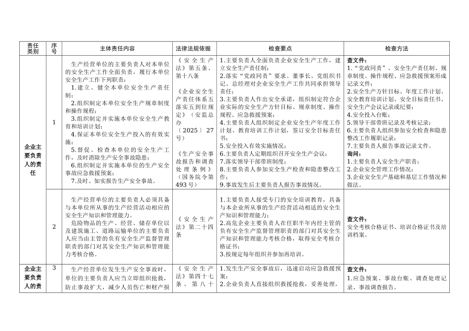 第3部分：企业安全生产主体责任清单及对标手册_第2页