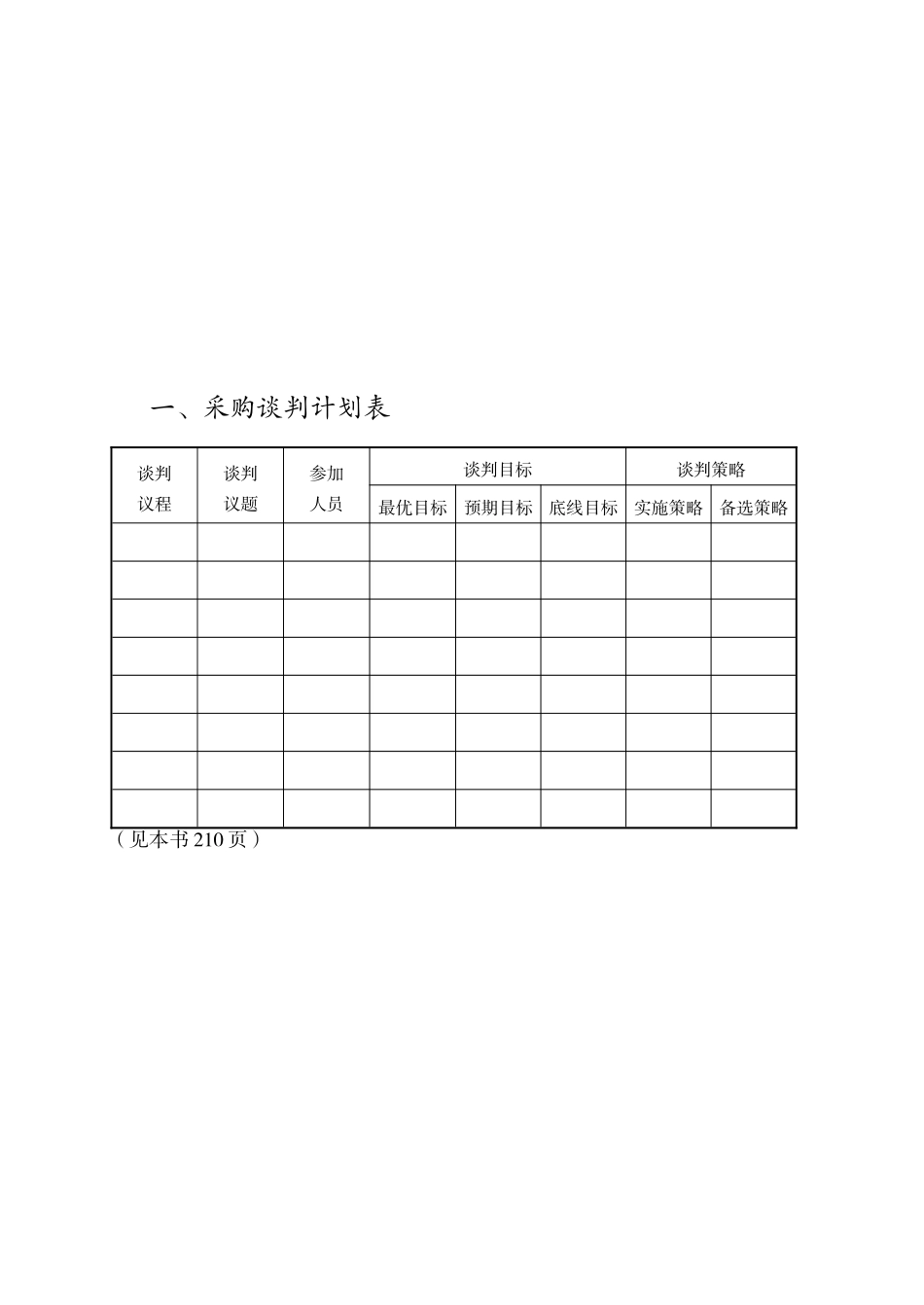 第5章-采购谈判与合同管理_第2页