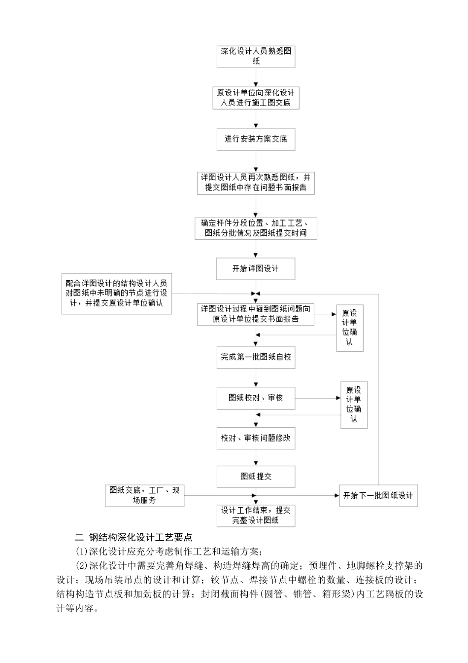 第5篇.主要分项工程施工工艺框图18_第2页